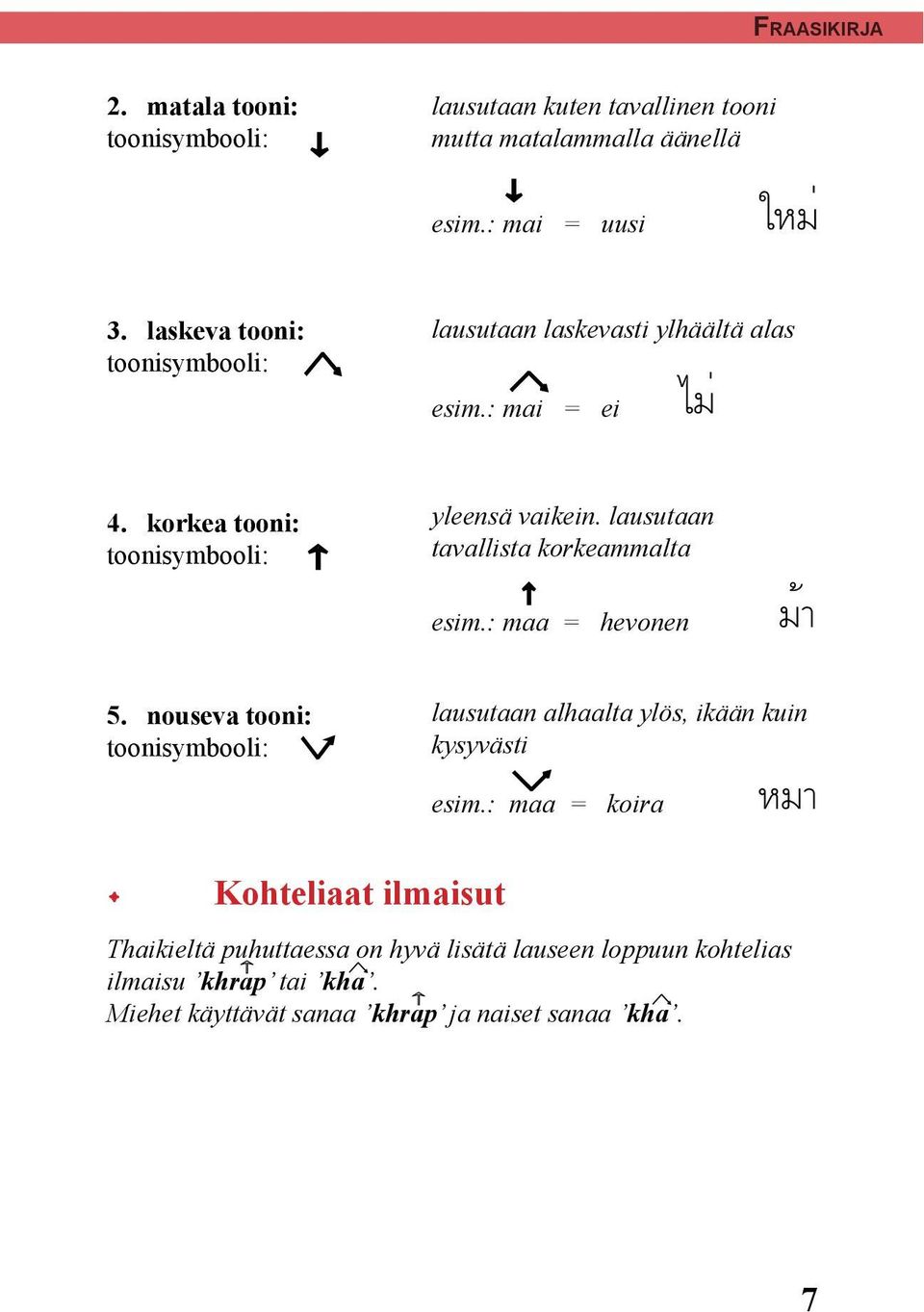 lausutaan tavallista korkeammalta esim.: maa = hevonen 5. nouseva tooni: toonisymbooli: lausutaan alhaalta ylös, ikään kuin kysyvästi esim.