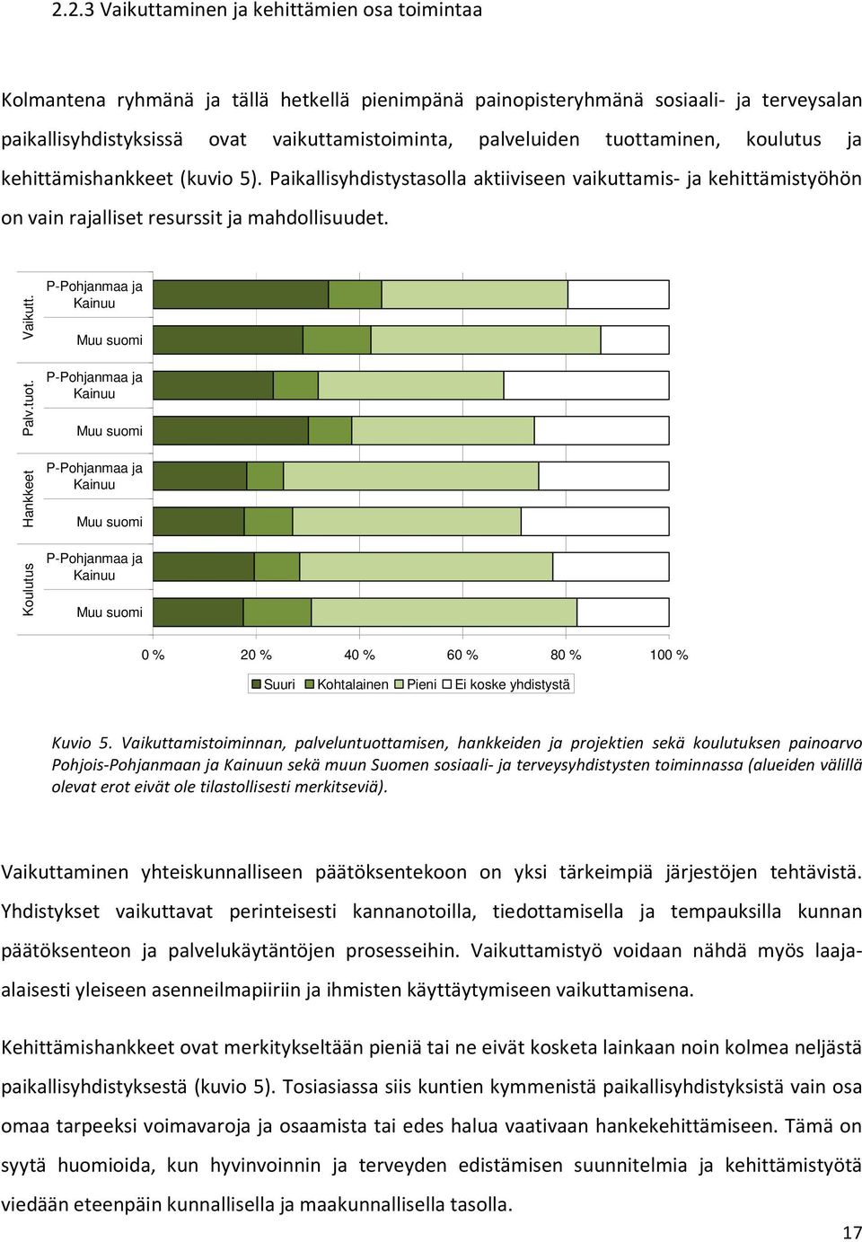 Koulutus Hankkeet Palv.tuot. Vaikutt.