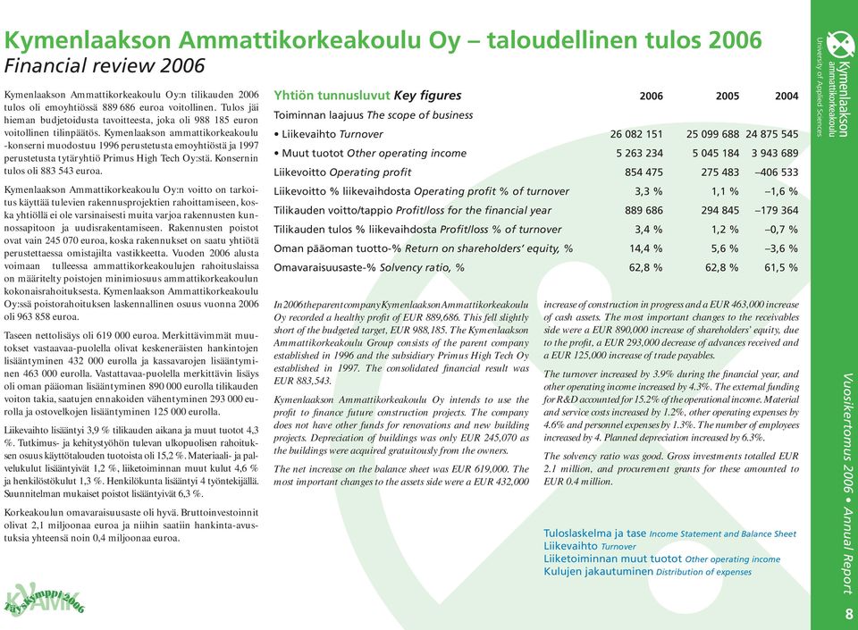 Kymenlaakson ammattikorkeakoulu -konserni muodostuu 1996 perustetusta emoyhtiöstä ja 1997 perustetusta tytäryhtiö Primus High Tech Oy:stä. Konsernin tulos oli 883 543 euroa.