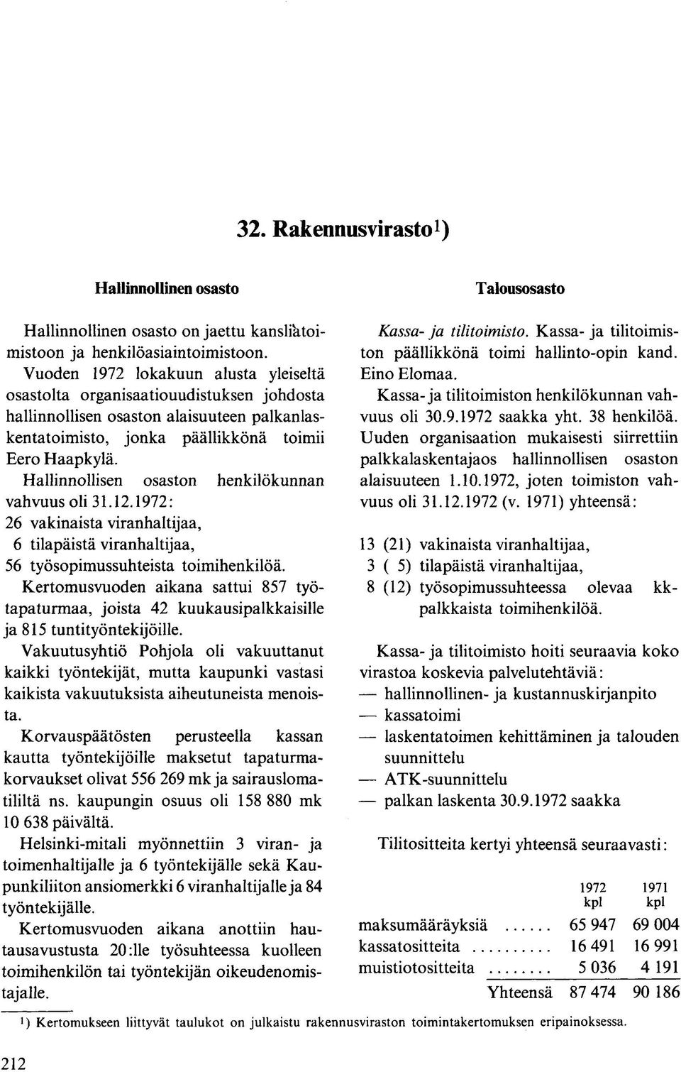 Hallinnollisen osaston henkilökunnan vahvuus oli 31.12.1972: 26 vakinaista viranhaltijaa, 6 tilapäistä viranhaltijaa, 56 työsopimussuhteista toimihenkilöä.