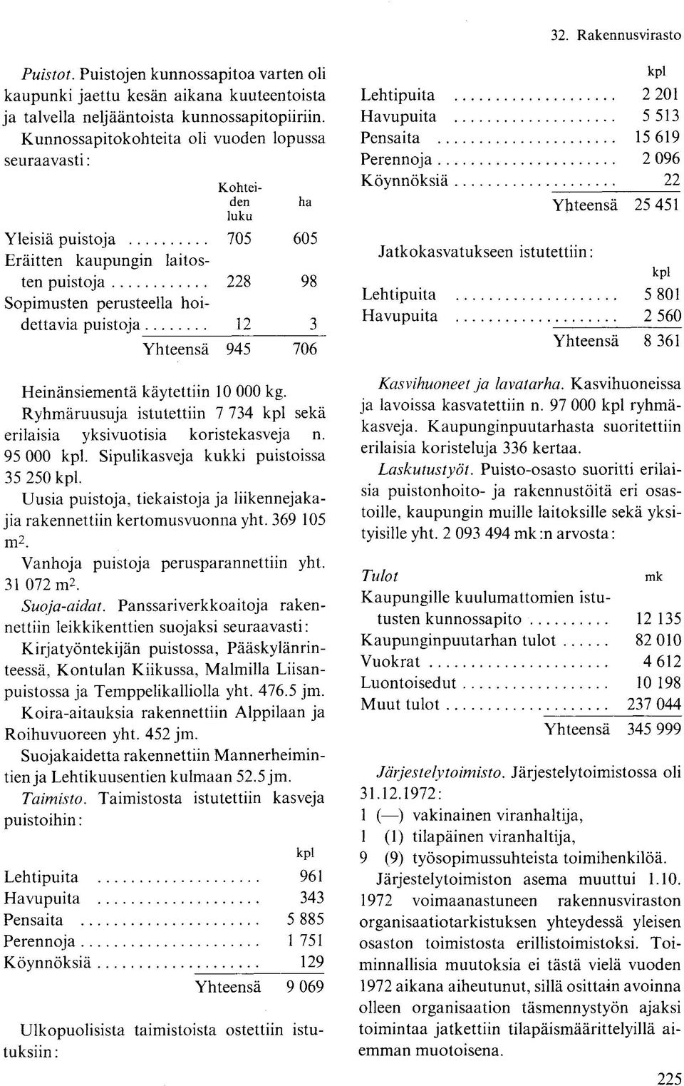 945 706 Heinänsiementä käytettiin 10 000 kg. Ryhmäruusuja istutettiin 7 734 kpl sekä erilaisia yksivuotisia koristekasveja n. 95 000 kpl. Sipulikasveja kukki puistoissa 35 250 kpl.