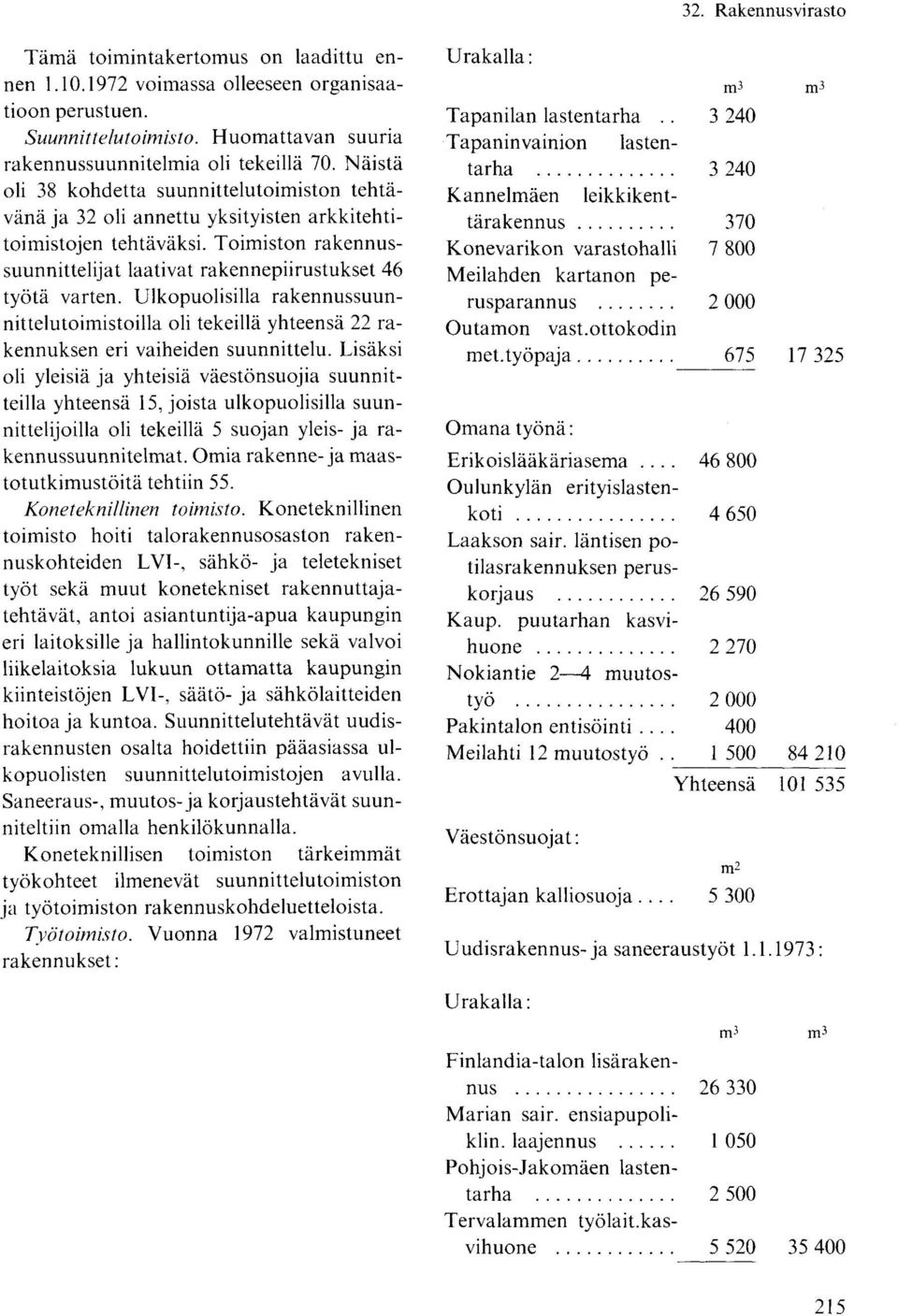 Ulkopuolisilla rakennussuunnittelutoimistoilla oli tekeillä yhteensä 22 rakennuksen eri vaiheiden suunnittelu.