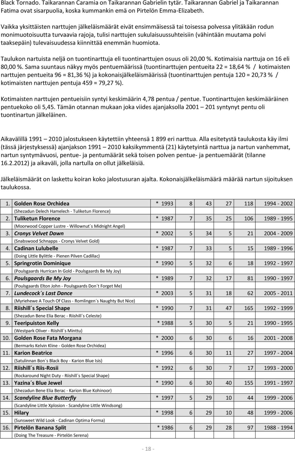 polvi taaksepäin) tulevaisuudessa kiinnittää enemmän huomiota. Taulukon nartuista neljä on tuontinarttuja eli tuontinarttujen osuus oli 20,00 %. Kotimaisia narttuja on 16 eli 80,00 %.