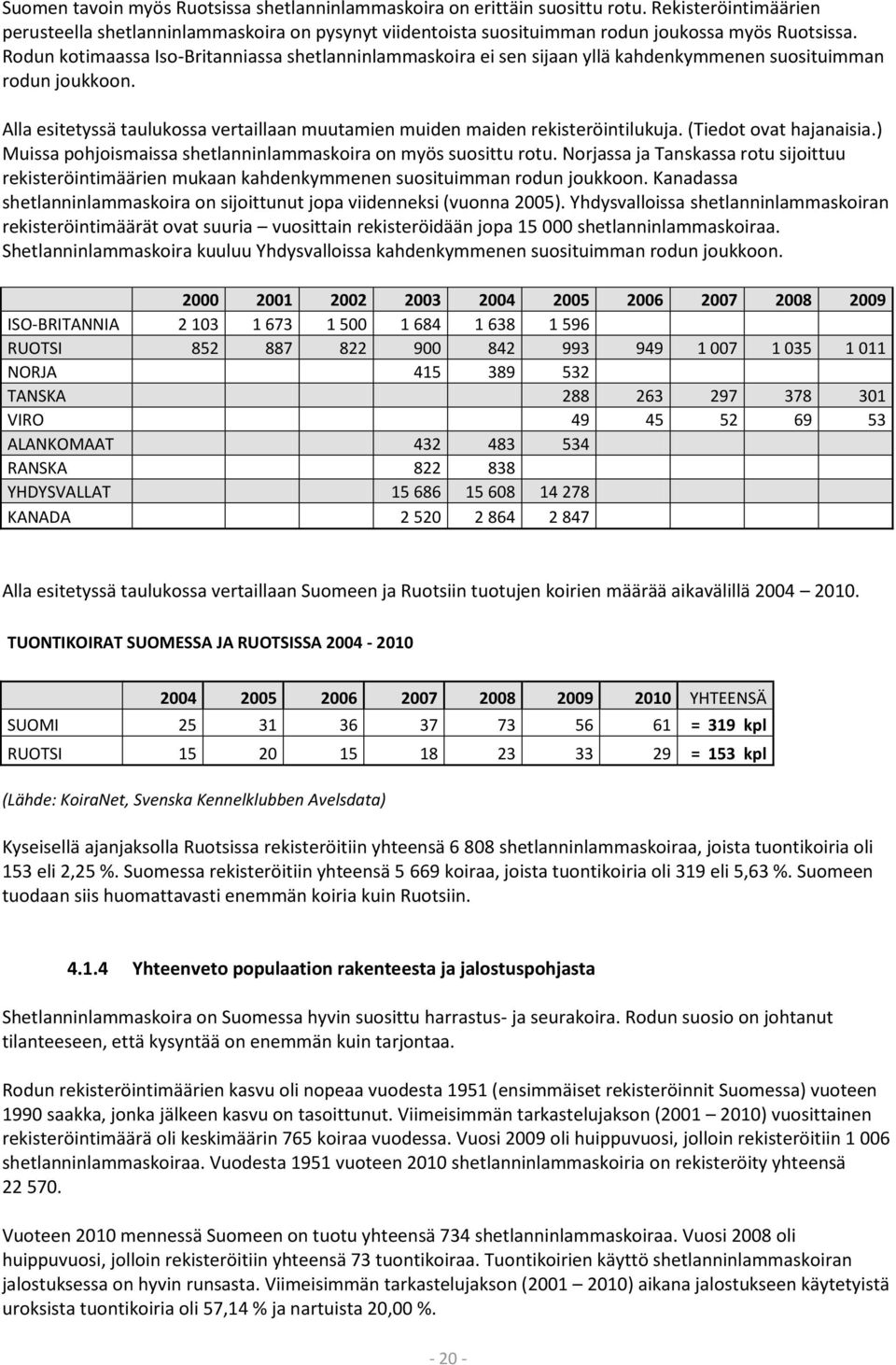 Alla esitetyssä taulukossa vertaillaan muutamien muiden maiden rekisteröintilukuja. (Tiedot ovat hajanaisia.) Muissa pohjoismaissa shetlanninlammaskoira on myös suosittu rotu.