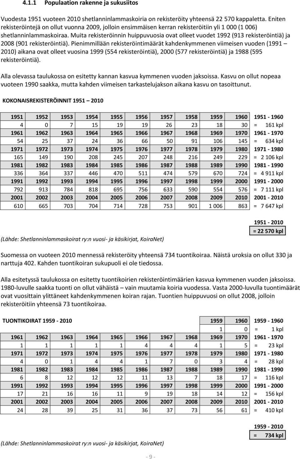 Muita rekisteröinnin huippuvuosia ovat olleet vuodet 1992 (913 rekisteröintiä) ja 2008 (901 rekisteröintiä).