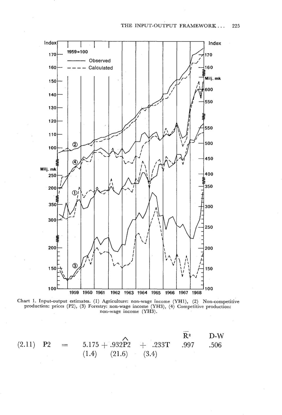 100~-L--~--~~--~---L---L--~----~--~--~--~100 1959 1960 1961 1962 1963 1964 1965 1966 1967 1968 Chart 1. Input-output estimates.