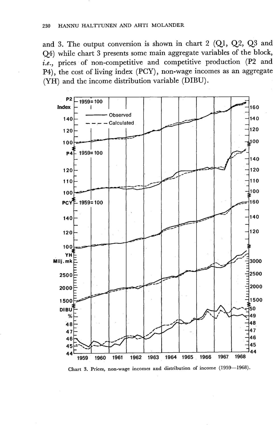 non-eompetitive and eompetitive produetion (P2 and P4), the eost of living index (PCY), non-wage ineomes as an aggregate (YH) and the ineome