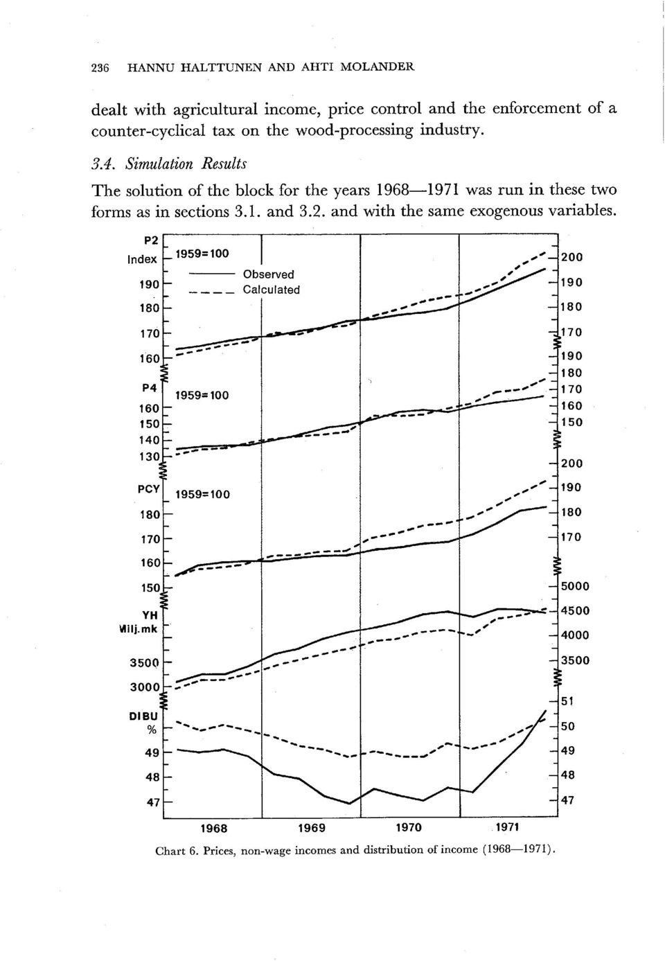 and with the same exogenous variables. P2 Index 190 180 1959=100 Observed ---- Calculated 200 190 180 170 170 160 P4 1959=100.","",.,""'- ~_#" 190 180 170 160 150.