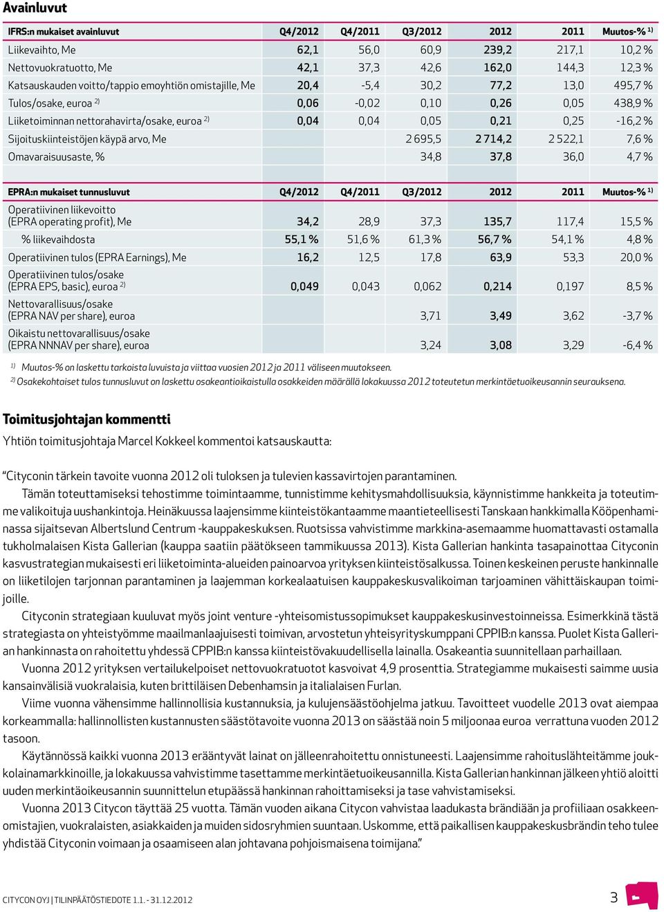 0,05 0,21 0,25-16,2 % Sijoituskiinteistöjen käypä arvo, Me 2 695,5 2 714,2 2 522,1 7,6 % Omavaraisuusaste, % 34,8 37,8 36,0 4,7 % EPRA:n mukaiset tunnusluvut Q4/2012 Q4/2011 Q3/2012 2012 2011