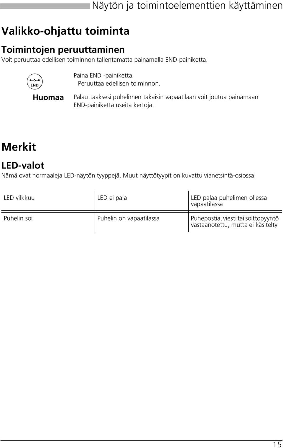 Palauttaaksesi puhelimen takaisin vapaatilaan voit joutua painamaan END-painiketta useita kertoja.