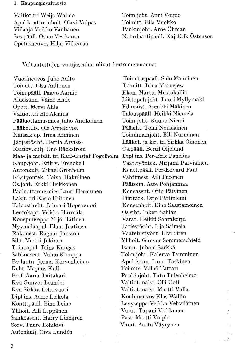 Elsa Aaltonen Toimitt. Irina Matvejew Toim.pääll. Paavo Aarnio Ekon. Martta Mustakallio Alueisänn. Väinö Ahde Liittopuh.joht. Lauri Myllymäki Opett. Mervi Ahla Fil.maist. Annikki Mäkinen Valtiot.