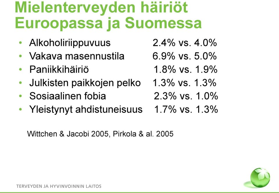 8% vs. 1.9% Julkisten paikkojen pelko 1.3% vs. 1.3% Sosiaalinen fobia 2.