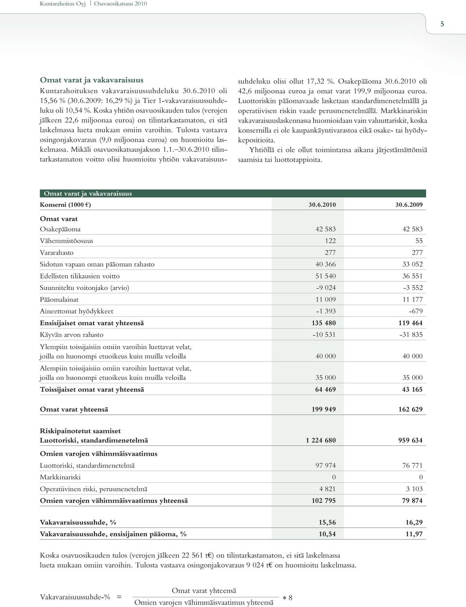 Tulosta vastaava osingonjakova raus (9,0 miljoonaa euroa) on huomioitu laskelmassa. Mikäli osavuosikatsausjakson 1.1. 30.6.