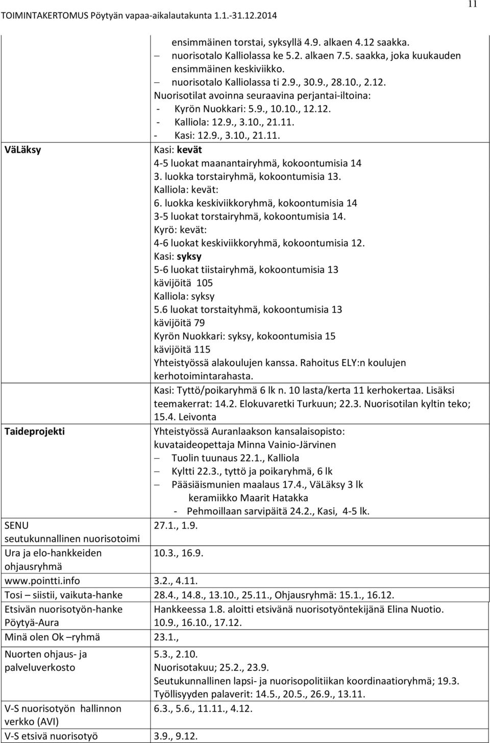 - Kasi: 12.9., 3.10., 21.11. Kasi: kevät 4-5 luokat maanantairyhmä, kokoontumisia 14 3. luokka torstairyhmä, kokoontumisia 13. Kalliola: kevät: 6.