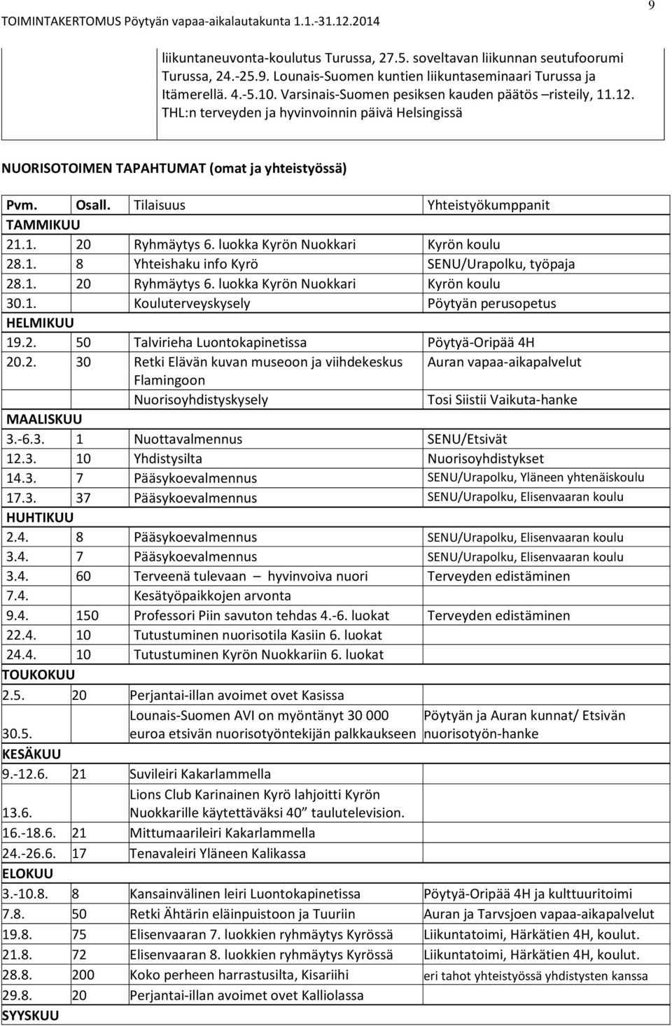 Tilaisuus Yhteistyökumppanit TAMMIKUU 21.1. 20 Ryhmäytys 6. luokka Kyrön Nuokkari Kyrön koulu 28.1. 8 Yhteishaku info Kyrö SENU/Urapolku, työpaja 28.1. 20 Ryhmäytys 6. luokka Kyrön Nuokkari Kyrön koulu 30.