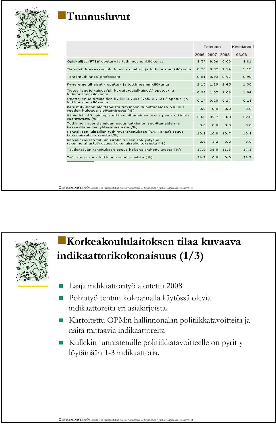 indikaattoreita eri asiakirjoista.