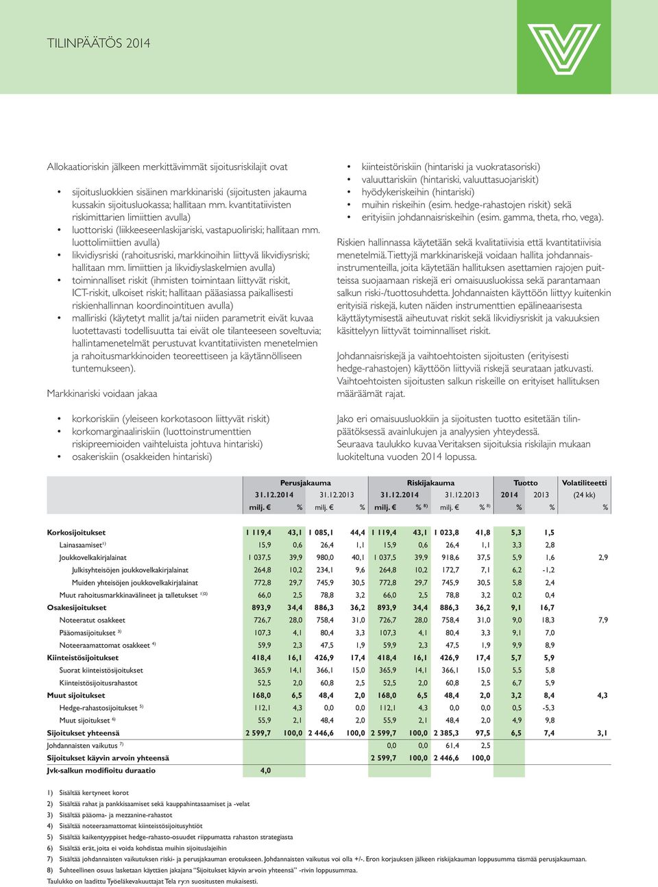 luottolimiittien avulla) likvidiysriski (rahoitusriski, markkinoihin liittyvä likvidiysriski; hallitaan mm.