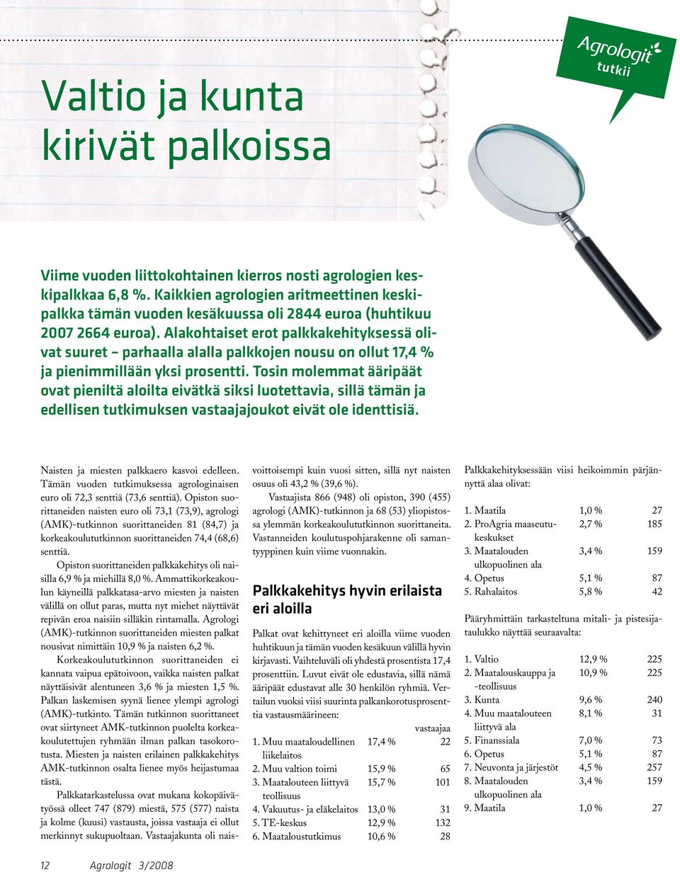 Alakohtaiset erot palkkakehityksessä olivat suuret parhaalla alalla palkkojen nousu on ollut 17,4 % ja pienimmillään yksi prosentti.