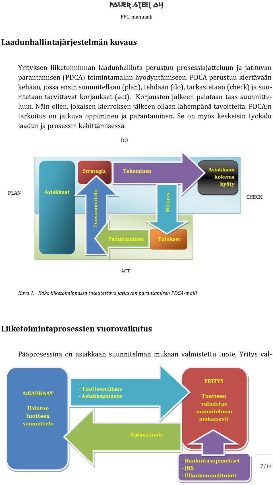 Korjausten jälkeen palataan taas suunnitteluun. Näin ollen, jokaisen kierroksen jälkeen ollaan lähempänä tavoitteita. PDCA:n tarkoitus on jatkuva oppiminen ja parantaminen.