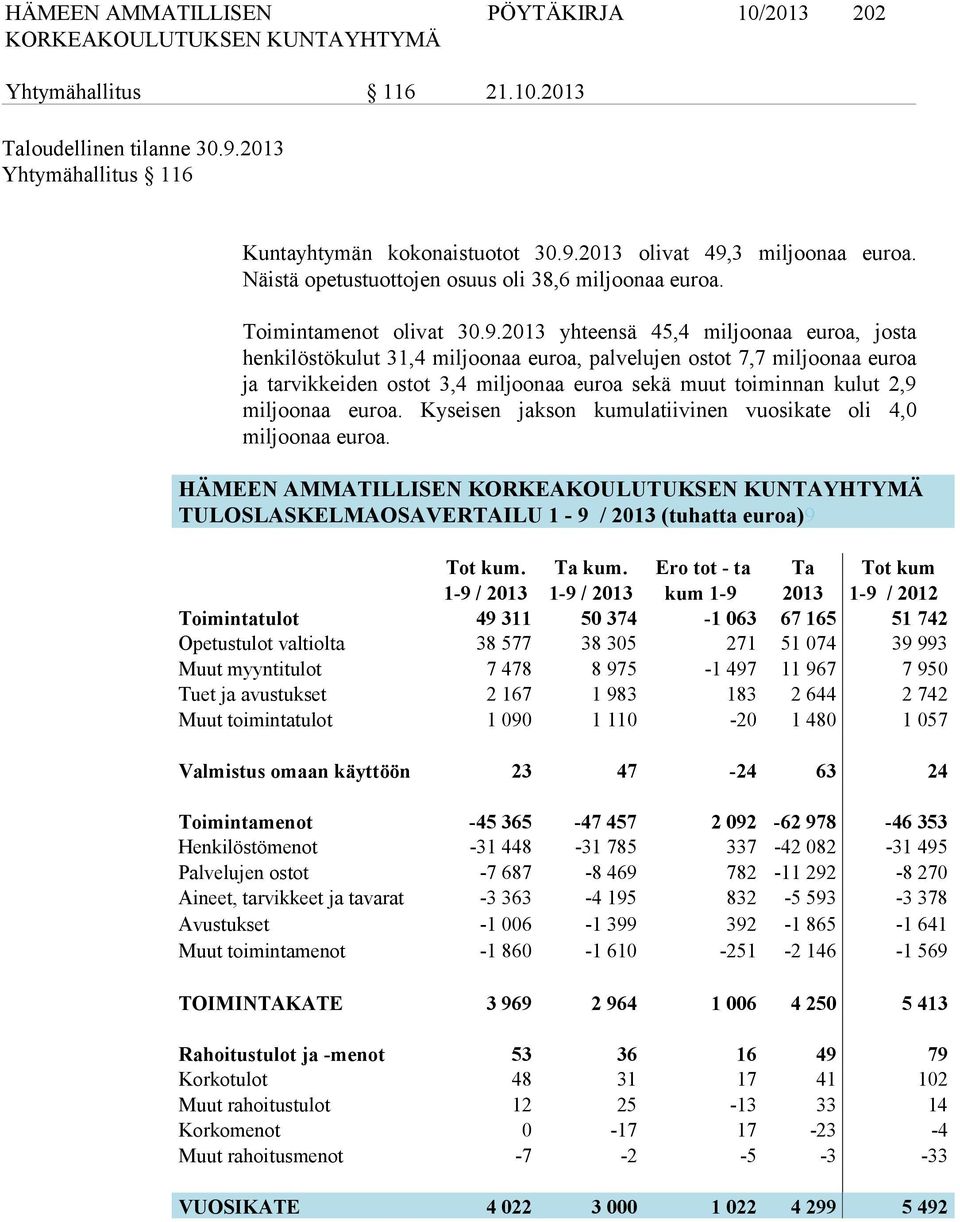 2013 yhteensä 45,4 miljoonaa euroa, josta henkilöstökulut 31,4 miljoonaa euroa, palvelujen ostot 7,7 miljoonaa euroa ja tarvikkeiden ostot 3,4 miljoonaa euroa sekä muut toiminnan kulut 2,9 miljoonaa