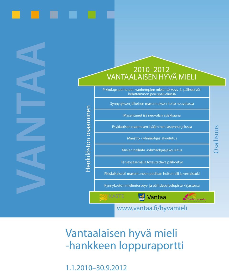 osaamisen lisääminen lastensuojelussa Maestro -ryhmäohjaajakoulutus Mielen hallinta -ryhmäohjaajakoulutus Terveysasemalla toteutettava päihdetyö Pitkäaikaisesti masentuneen