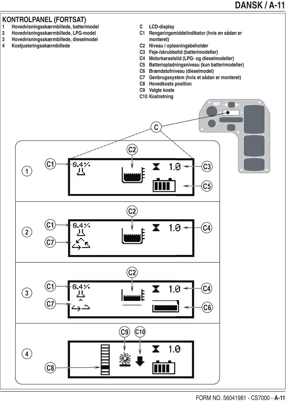 (batterimodeller) C4 Motorkørselstid (LPG- og dieselmodeller) C5 Batteriopladningsniveau (kun batterimodeller) C6 Brændstofniveau (dieselmodel) C7 Genbrugssystem