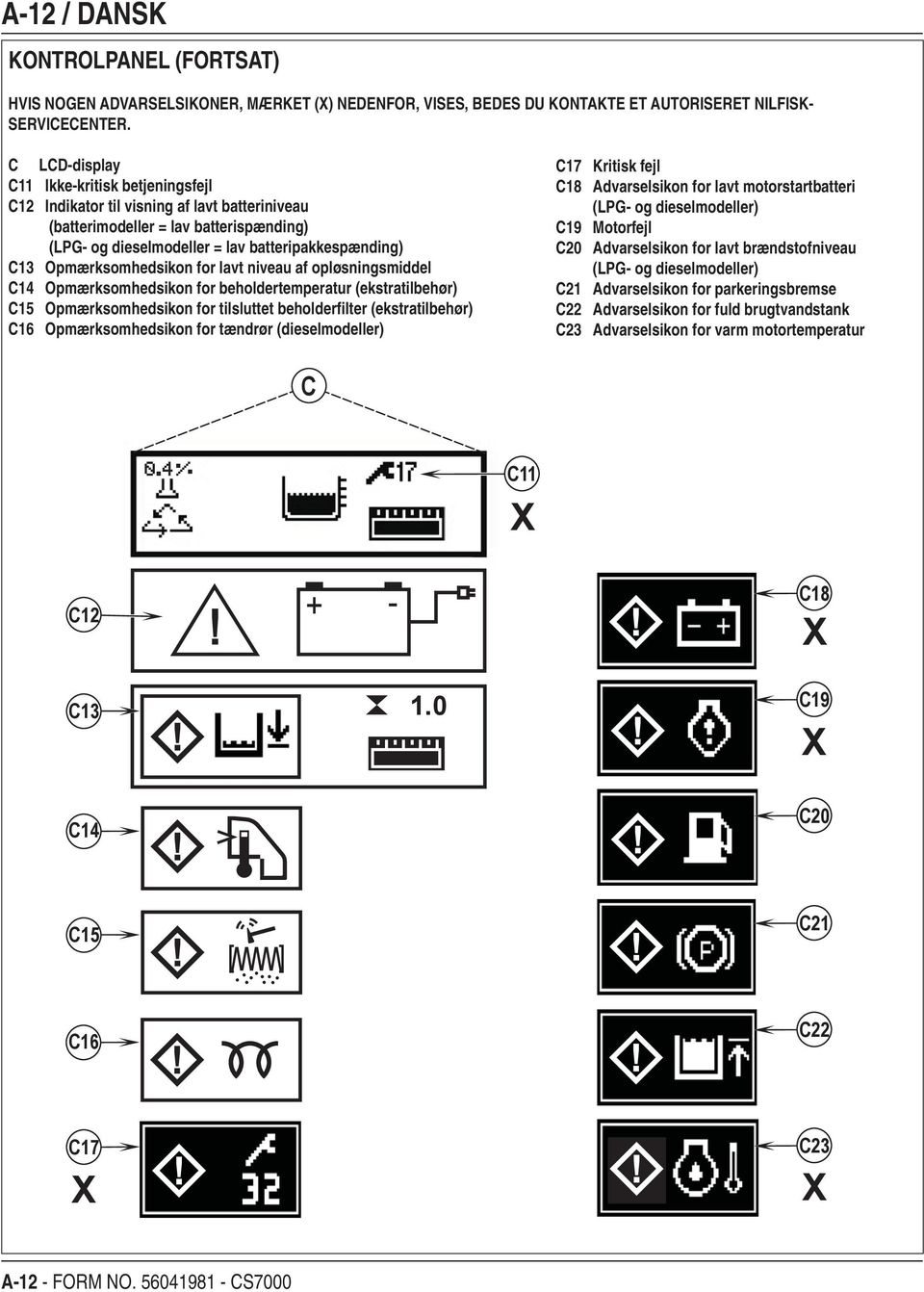 Opmærksomhedsikon for lavt niveau af opløsningsmiddel C14 Opmærksomhedsikon for beholdertemperatur (ekstratilbehør) C15 Opmærksomhedsikon for tilsluttet beholderfilter (ekstratilbehør) C16