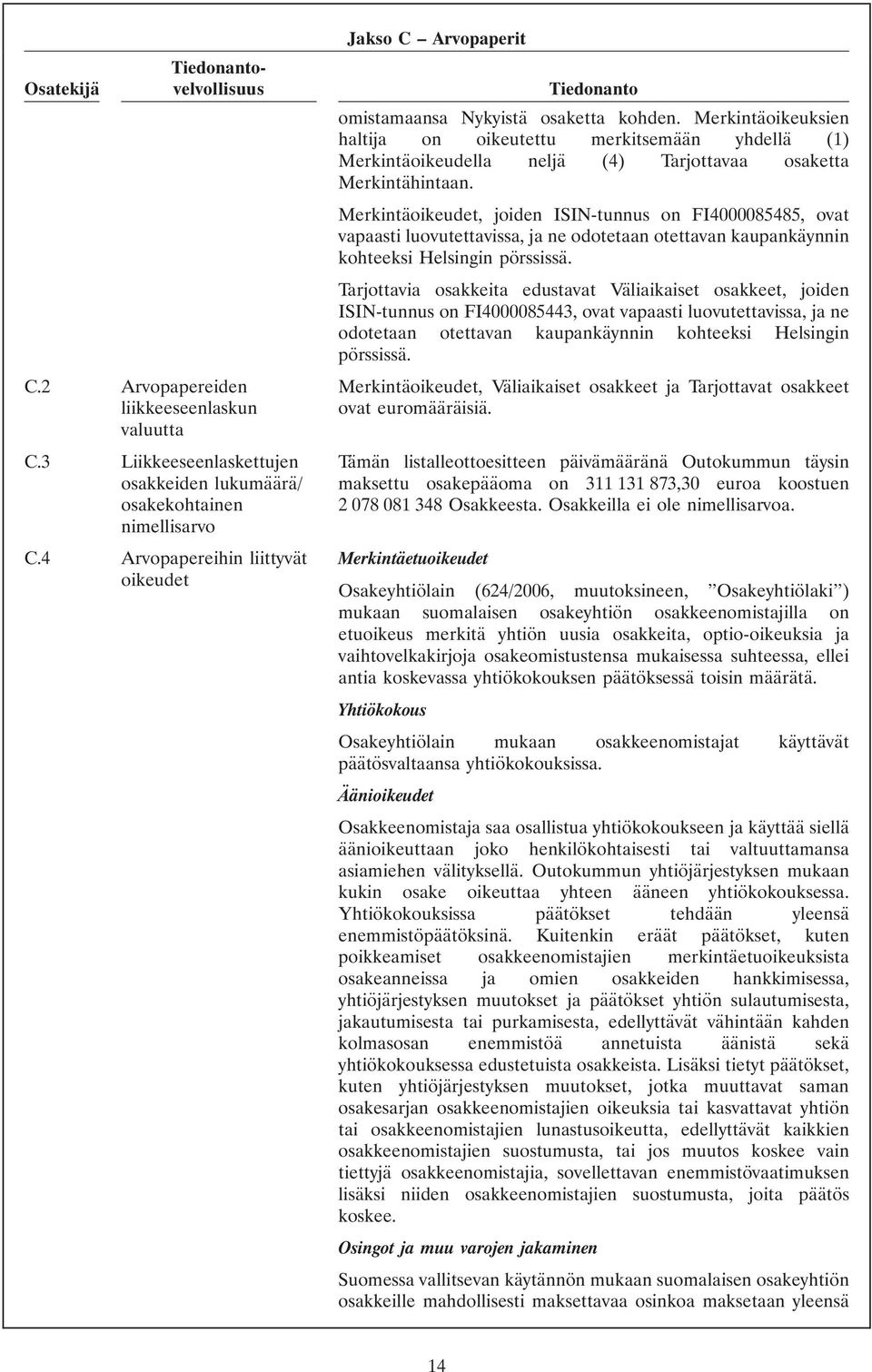 Merkintäoikeudet, joiden ISIN-tunnus on FI4000085485, ovat vapaasti luovutettavissa, ja ne odotetaan otettavan kaupankäynnin kohteeksi Helsingin pörssissä.