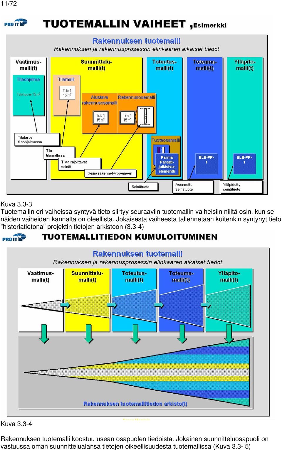 vaiheiden kannalta on oleellista.