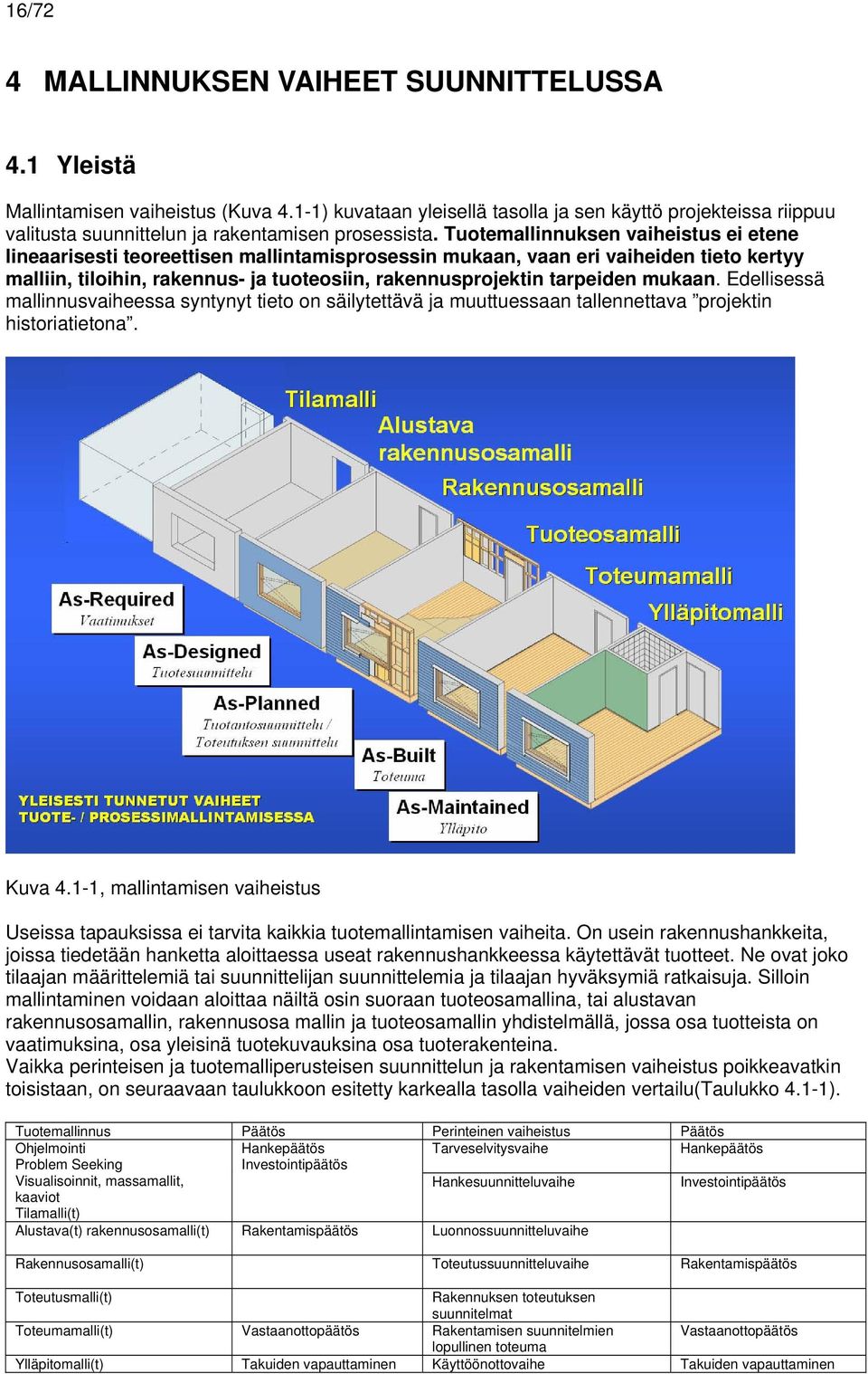 Tuotemallinnuksen vaiheistus ei etene lineaarisesti teoreettisen mallintamisprosessin mukaan, vaan eri vaiheiden tieto kertyy malliin, tiloihin, rakennus- ja tuoteosiin, rakennusprojektin tarpeiden