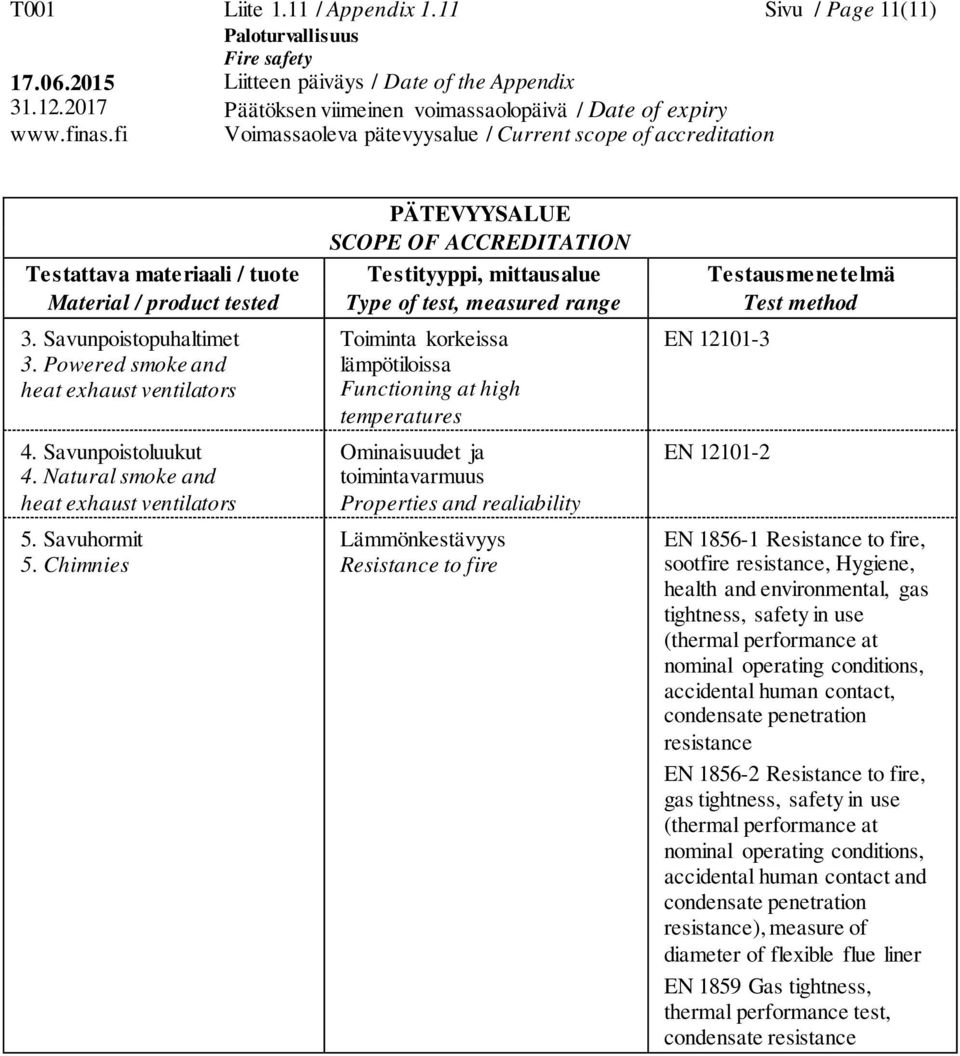 Chimnies Toiminta korkeissa lämpötiloissa Functioning at high temperatures Ominaisuudet ja toimintavarmuus Properties and realiability Lämmönkestävyys Resistance to fire EN 12101-3 EN 12101-2 EN