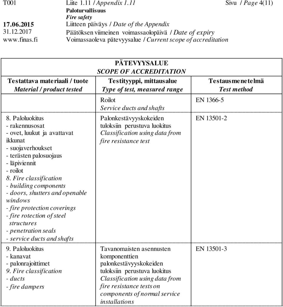 shafts 9. Paloluokitus - kanavat - palonrajoittimet 9.