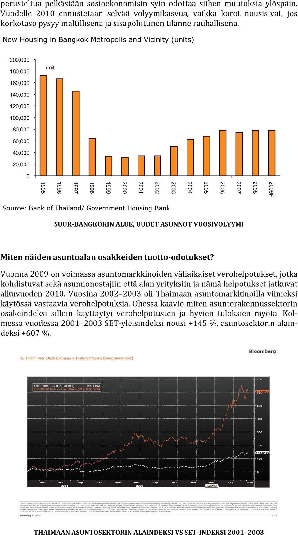 SUUR-BANGKOKIN ALUE, UUDET ASUNNOT VUOSIVOLYYMI Miten näiden asuntoalan osakkeiden tuotto-odotukset?