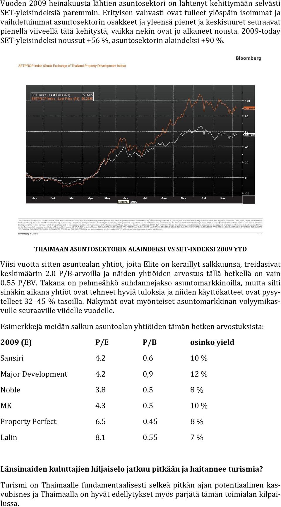 nousta. 2009-today SET-yleisindeksi noussut +56 %, asuntosektorin alaindeksi +90 %.