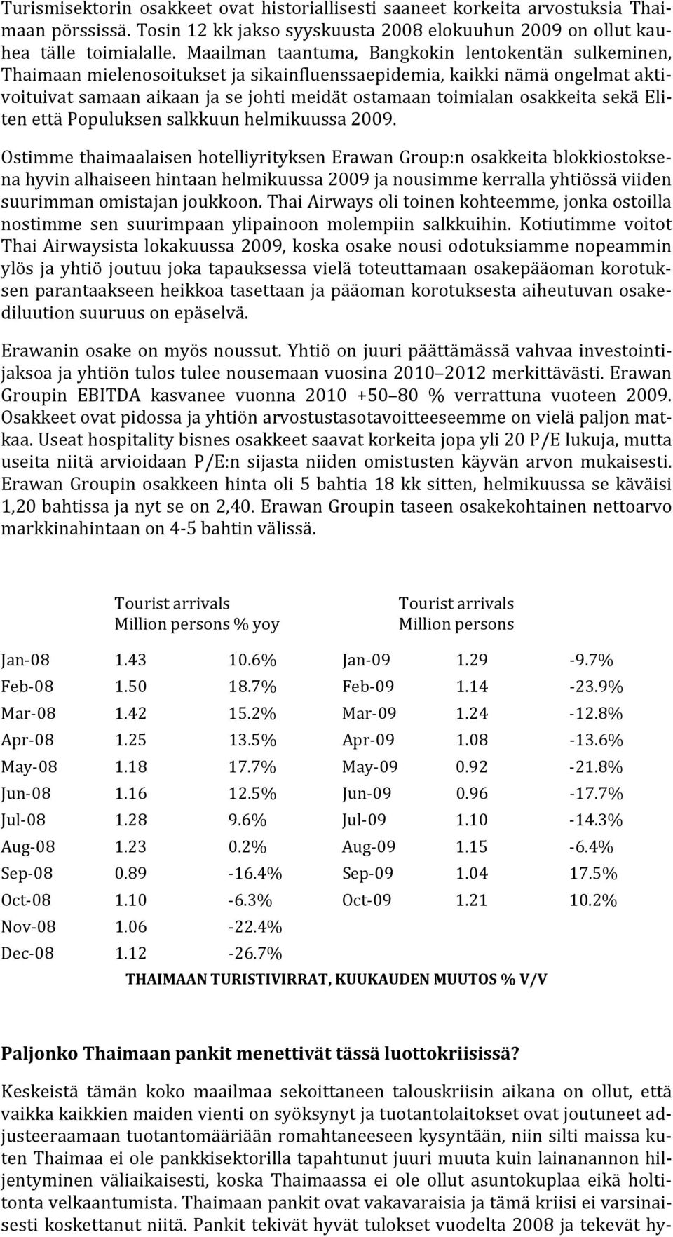 osakkeita sekä Eliten että Populuksen salkkuun helmikuussa 2009.