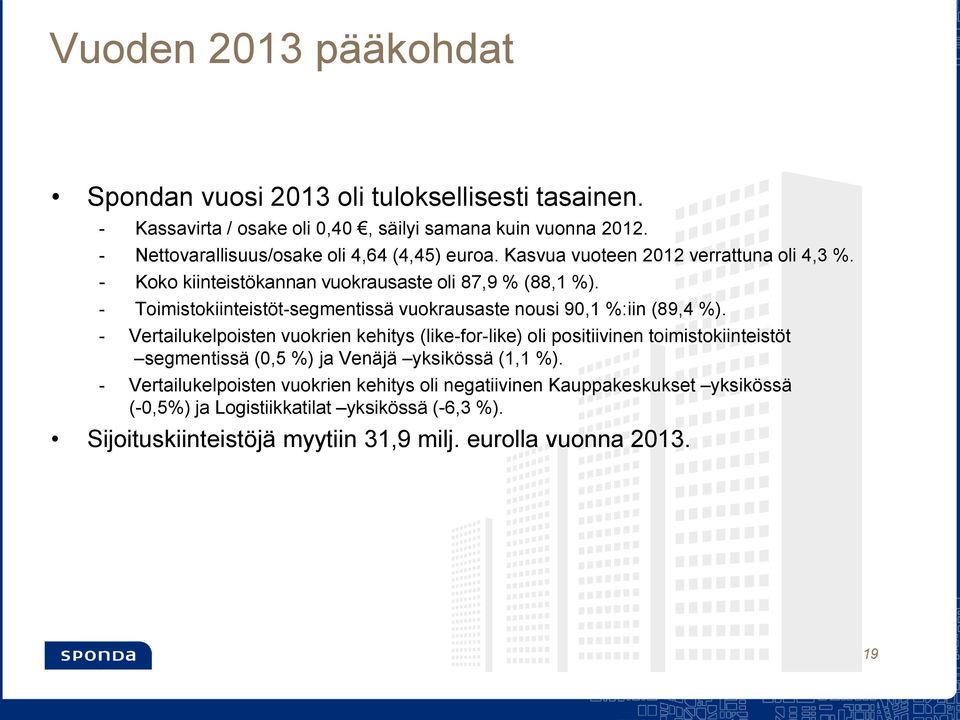 - Toimistokiinteistöt-segmentissä vuokrausaste nousi 90,1 %:iin (89,4 %).