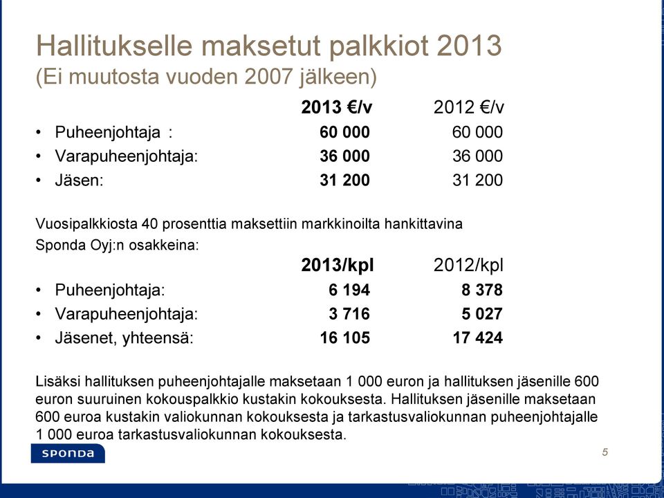 027 Jäsenet, yhteensä: 16 105 17 424 Lisäksi hallituksen puheenjohtajalle maksetaan 1 000 euron ja hallituksen jäsenille 600 euron suuruinen kokouspalkkio kustakin