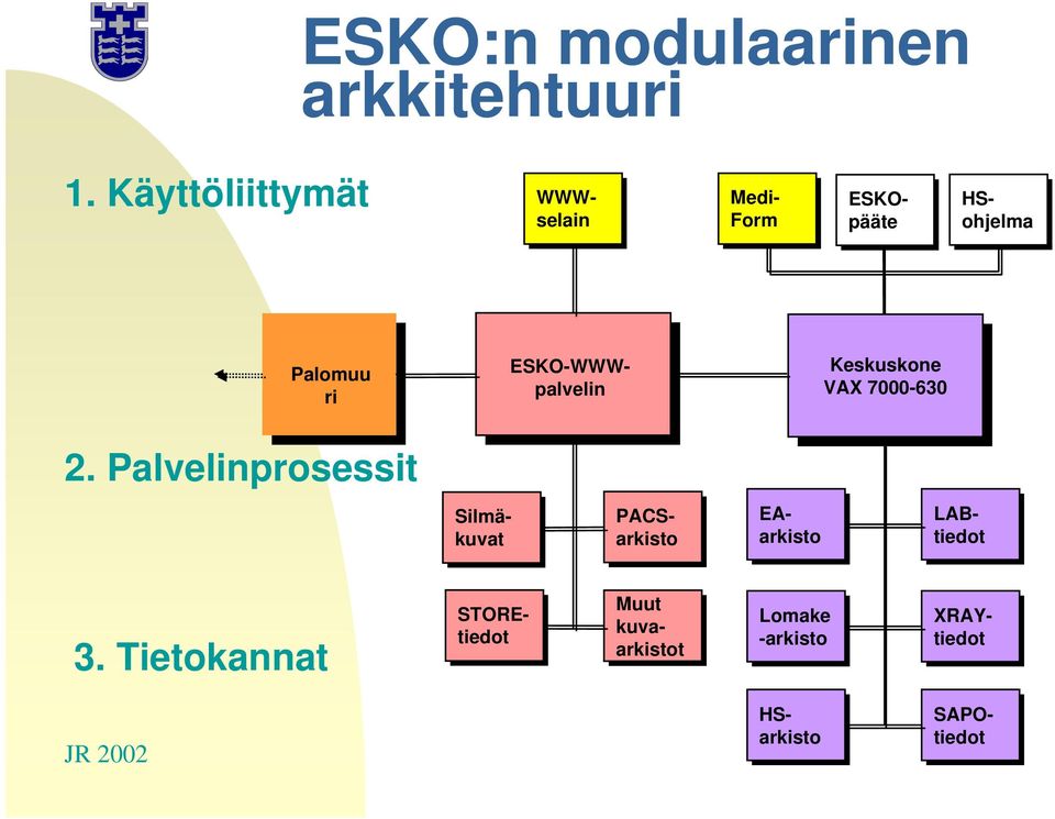 ESKOpääte ESKO-WWWpalvelin PACSarkisto PACSarkisto Silmäkuvat Silmäkuvat Muut kuvaarkistot Muut kuvaarkistot WWWselain