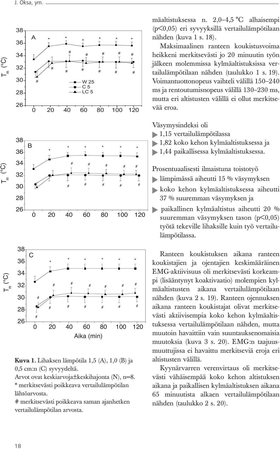 Maksimaalinen ranteen koukistusvoima heikkeni merkitsevästi jo 20 minuutin työn jälkeen molemmissa kylmäaltistuksissa vertailulämpötilaan nähden (taulukko 1 s. 19).