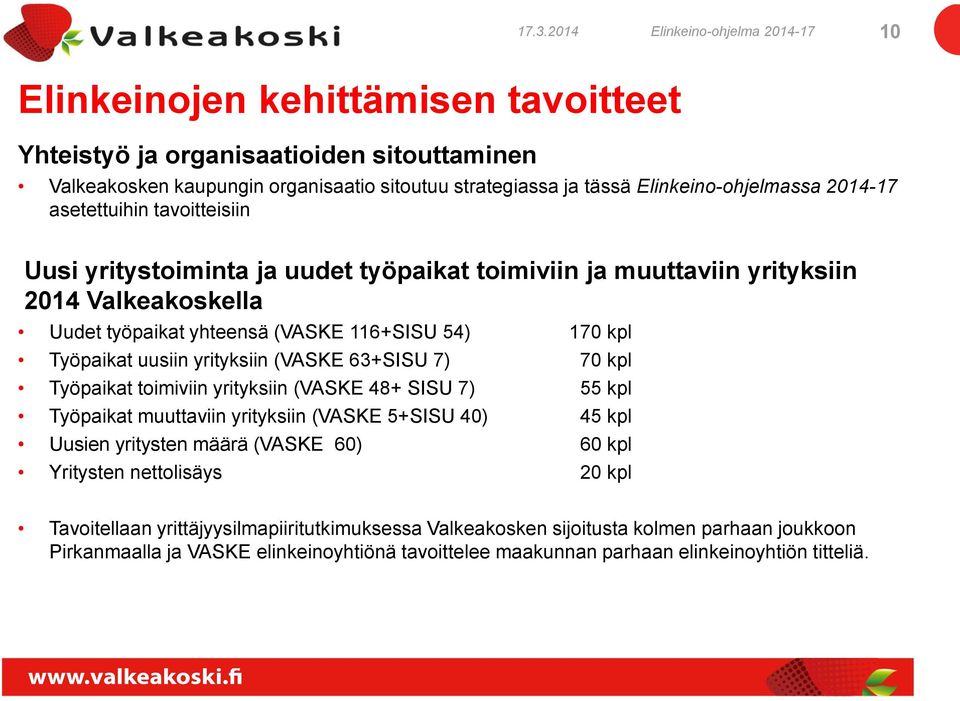 kpl Työpaikat uusiin yrityksiin (VASKE 63+SISU 7) 70 kpl Työpaikat toimiviin yrityksiin (VASKE 48+ SISU 7) 55 kpl Työpaikat muuttaviin yrityksiin (VASKE 5+SISU 40) 45 kpl Uusien yritysten määrä
