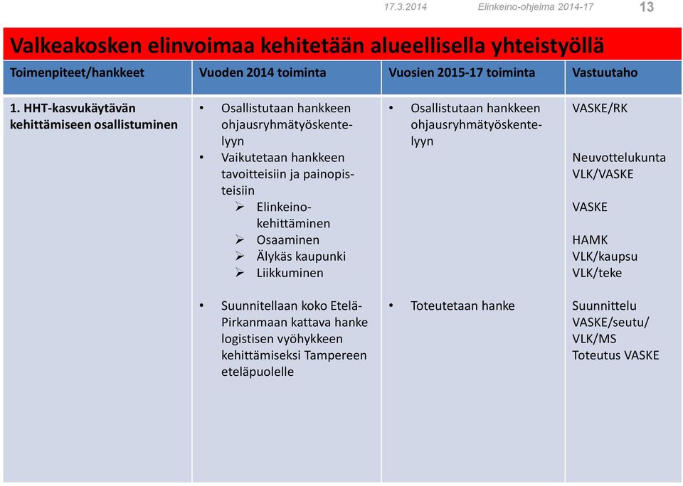 HHT-kasvukäytävän kehittämiseen osallistuminen Osallistutaan hankkeen ohjausryhmätyöskentelyyn Vaikutetaan hankkeen tavoitteisiin ja painopisteisiin Elinkeinokehittäminen