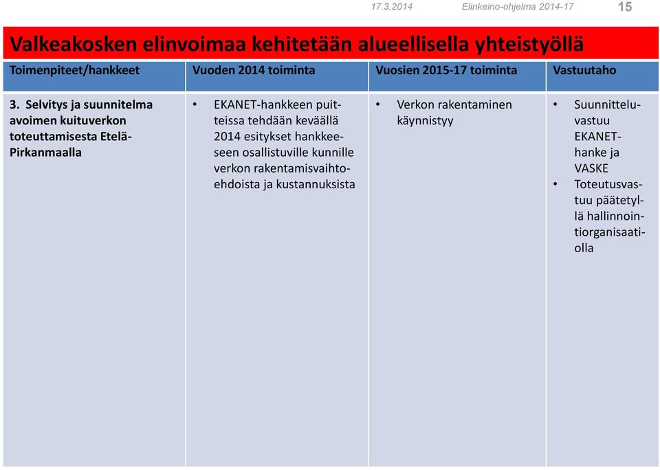 Selvitys ja suunnitelma avoimen kuituverkon toteuttamisesta Etelä- Pirkanmaalla EKANET-hankkeen puitteissa tehdään keväällä 2014