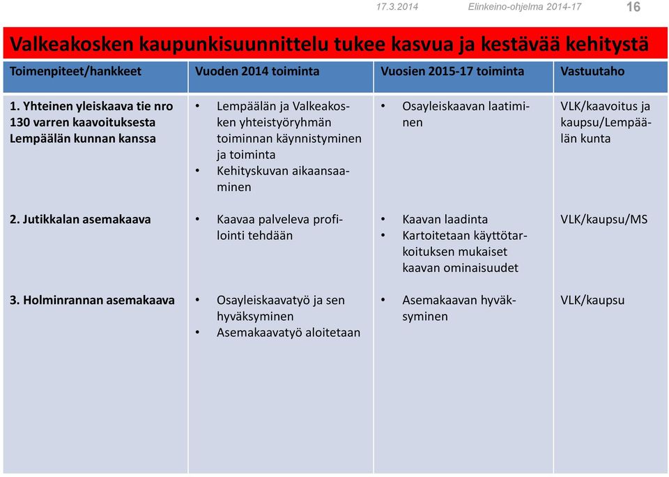Yhteinen yleiskaava tie nro 130 varren kaavoituksesta Lempäälän kunnan kanssa Lempäälän ja Valkeakosken yhteistyöryhmän toiminnan käynnistyminen ja toiminta Kehityskuvan