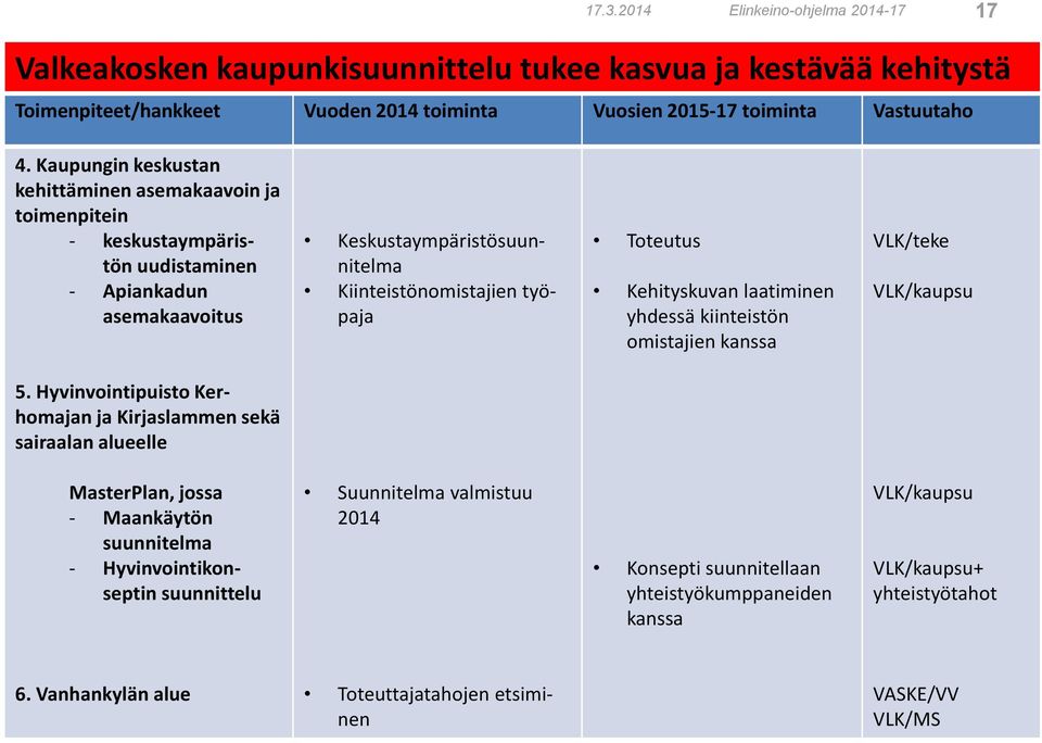 Kehityskuvan laatiminen yhdessä kiinteistön omistajien kanssa VLK/teke VLK/kaupsu 5.