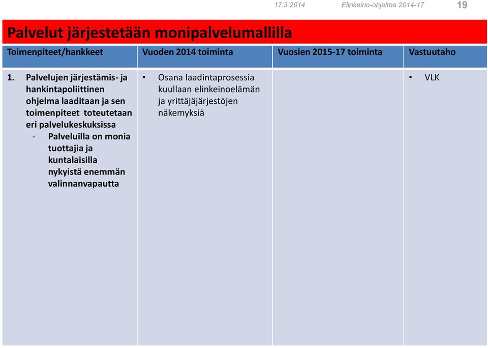 1. Palvelujen järjestämis- ja hankintapoliittinen ohjelma laaditaan ja sen toimenpiteet toteutetaan eri