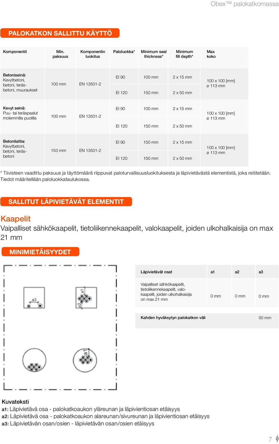 150 mm 2 x 50 mm 100 x 100 [mm] ø 113 mm Kevyt seinä: Puu- tai teräspaalut molemmilla puolilla 100 mm EN 13501-2 EI 90 100 mm 2 x 15 mm 100 x 100 [mm] ø 113 mm EI 120 150 mm 2 x 50 mm Betonilattia: