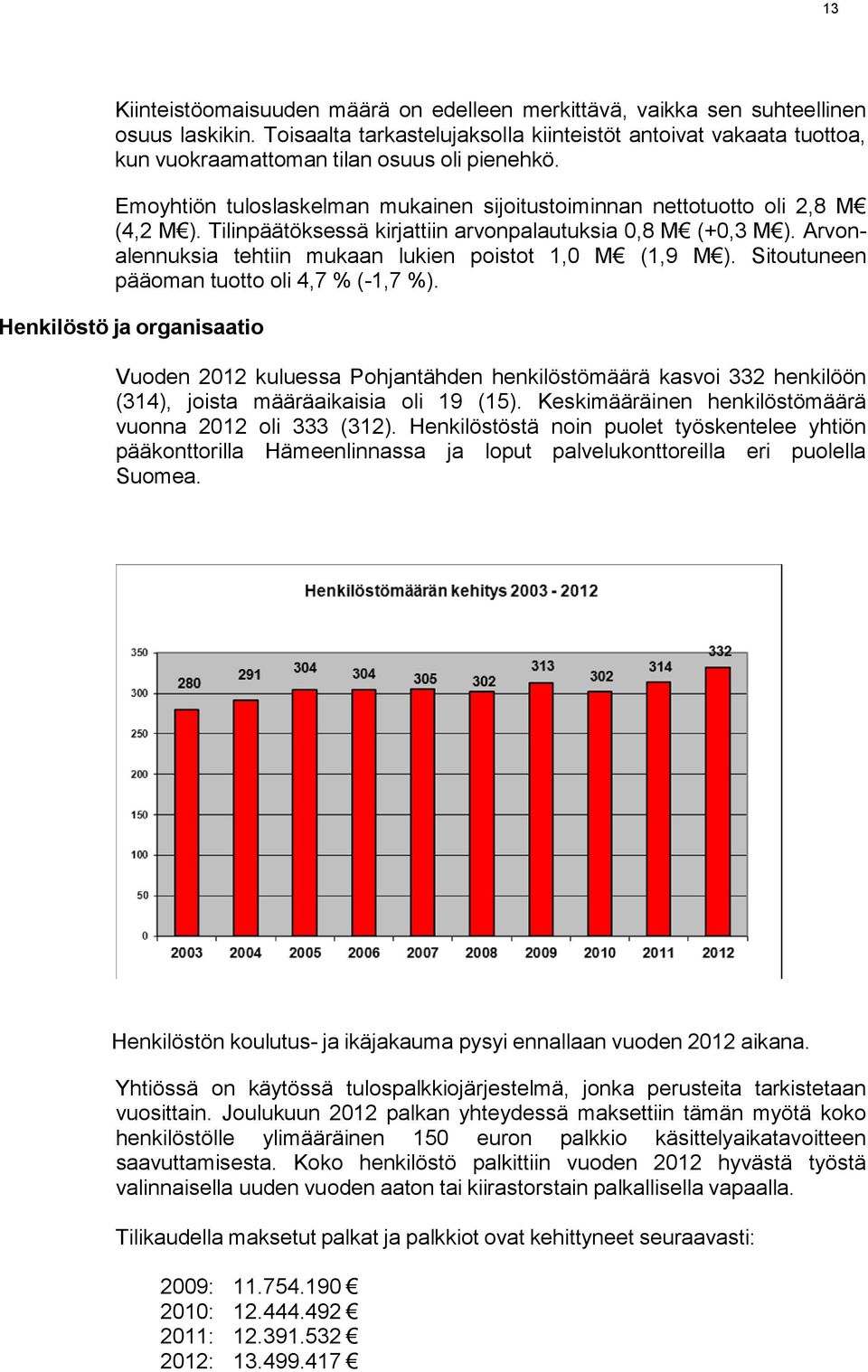 Tilinpäätöksessä kirjattiin arvonpalautuksia 0,8 M (+0,3 M ). Arvonalennuksia tehtiin mukaan lukien poistot 1,0 M (1,9 M ). Sitoutuneen pääoman tuotto oli 4,7 % (-1,7 %).