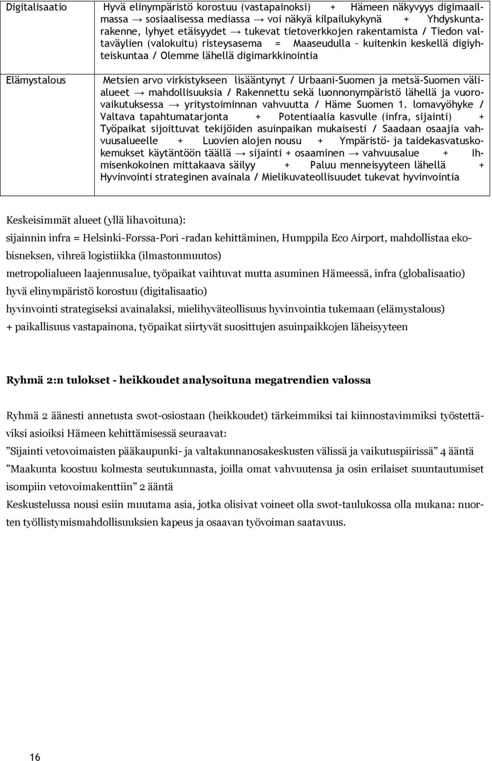 lisääntynyt / Urbaani-Suomen ja metsä-suomen välialueet mahdollisuuksia / Rakennettu sekä luonnonympäristö lähellä ja vuorovaikutuksessa yritystoiminnan vahvuutta / Häme Suomen 1.