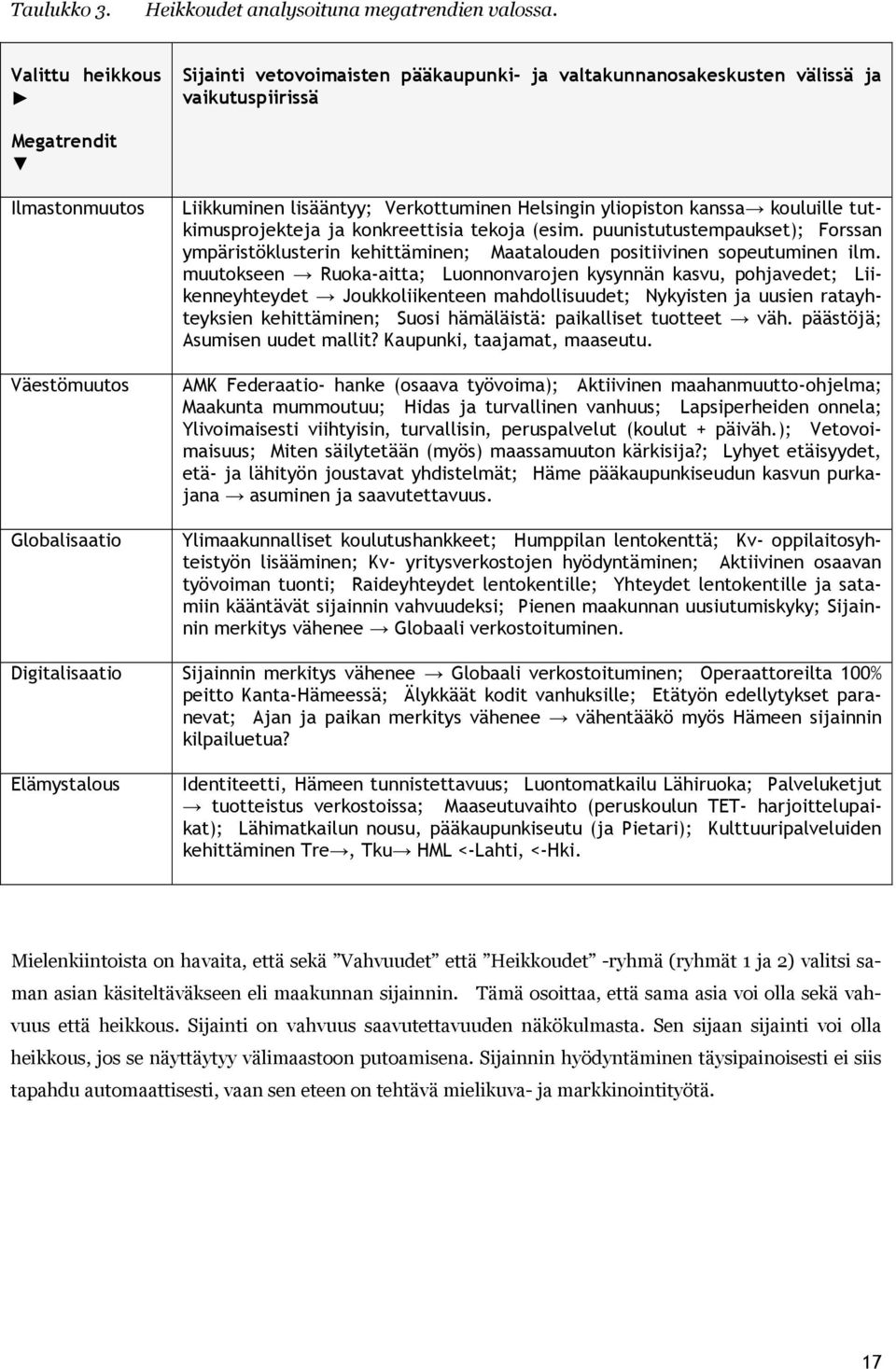 Helsingin yliopiston kanssa kouluille tutkimusprojekteja ja konkreettisia tekoja (esim. puunistutustempaukset); Forssan ympäristöklusterin kehittäminen; Maatalouden positiivinen sopeutuminen ilm.