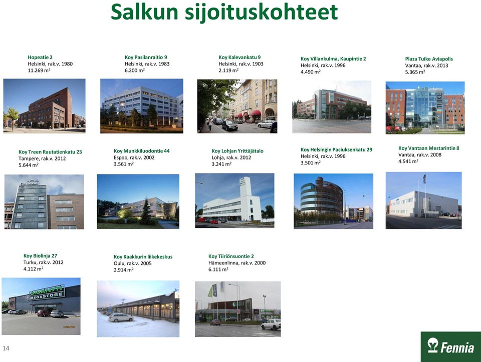 644 m 2 Koy Munkkiluodontie 44 Espoo, rak.v. 2002 3.561 m 2 Koy Lohjan Yrittäjätalo Lohja, rak.v. 2012 3.241 m 2 Koy Helsingin Paciuksenkatu 29 Helsinki, rak.v. 1996 3.